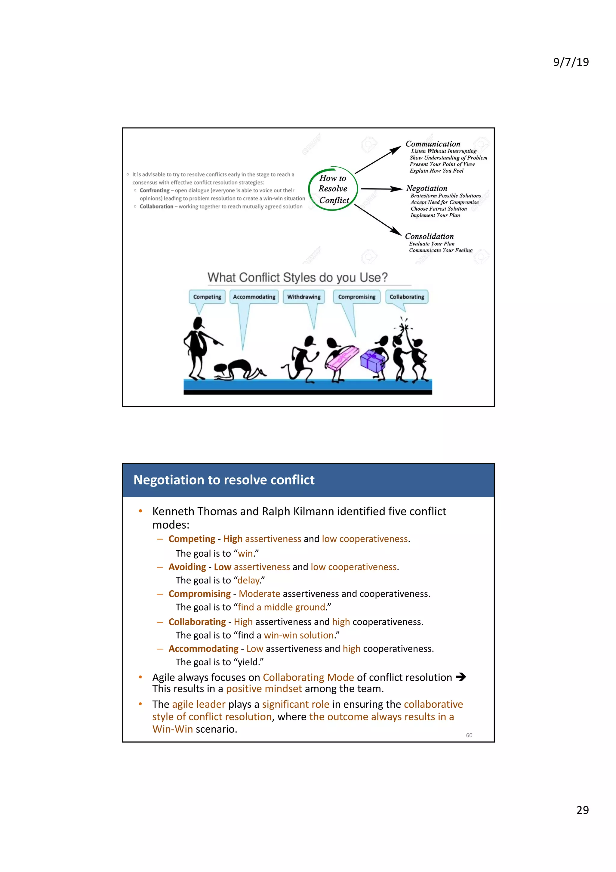 9/7/19
29
Negotiation to resolve conflict
• Kenneth Thomas and Ralph Kilmann identified five conflict
modes:
– Competing - High assertiveness and low cooperativeness.
The goal is to “win.”
– Avoiding - Low assertiveness and low cooperativeness.
The goal is to “delay.”
– Compromising - Moderate assertiveness and cooperativeness.
The goal is to “find a middle ground.”
– Collaborating - High assertiveness and high cooperativeness.
The goal is to “find a win-win solution.”
– Accommodating - Low assertiveness and high cooperativeness.
The goal is to “yield.”
• Agile always focuses on Collaborating Mode of conflict resolution è
This results in a positive mindset among the team.
• The agile leader plays a significant role in ensuring the collaborative
style of conflict resolution, where the outcome always results in a
Win-Win scenario. 60
 