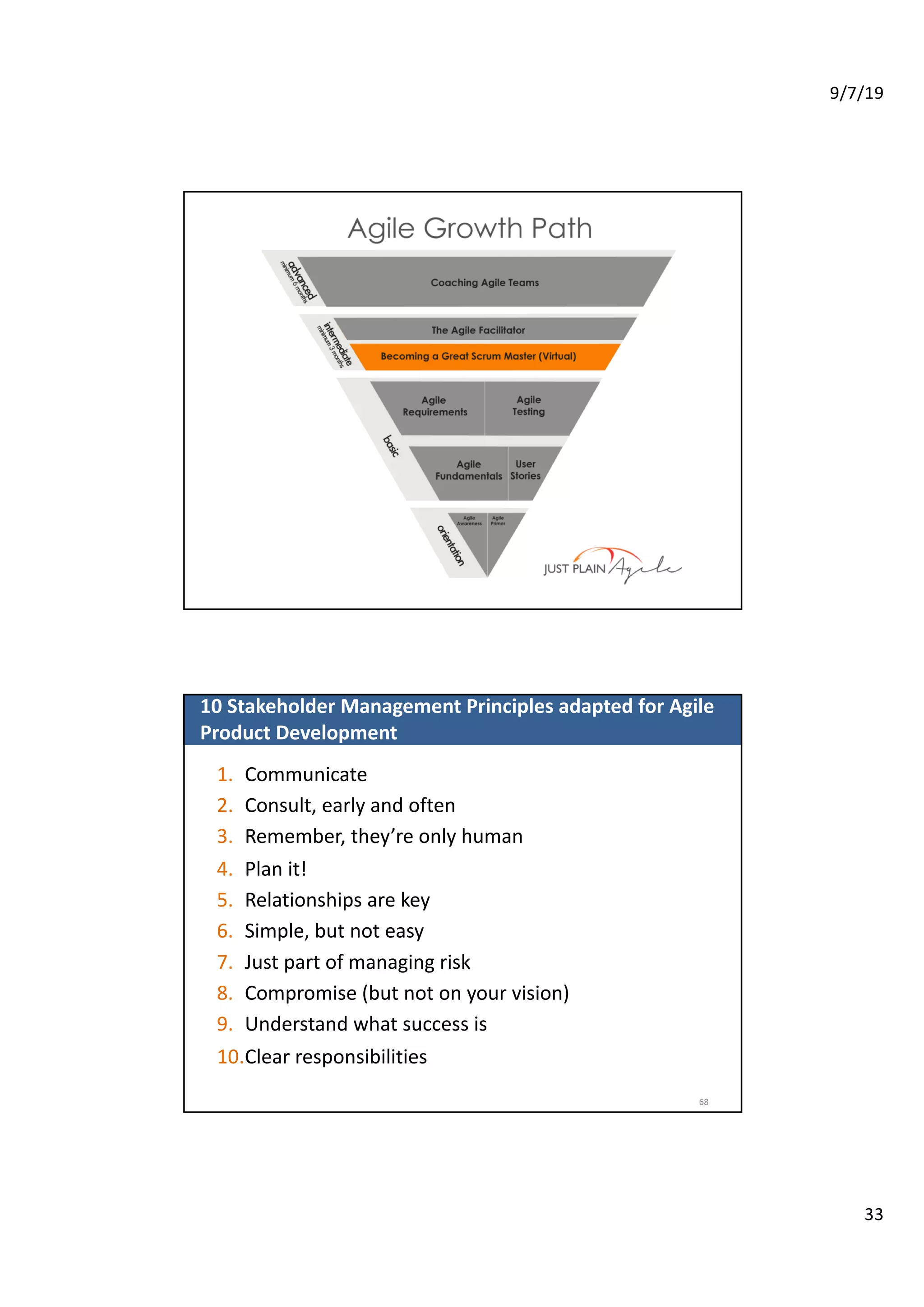9/7/19
33
10 Stakeholder Management Principles adapted for Agile
Product Development
1. Communicate
2. Consult, early and often
3. Remember, they’re only human
4. Plan it!
5. Relationships are key
6. Simple, but not easy
7. Just part of managing risk
8. Compromise (but not on your vision)
9. Understand what success is
10.Clear responsibilities
68
 