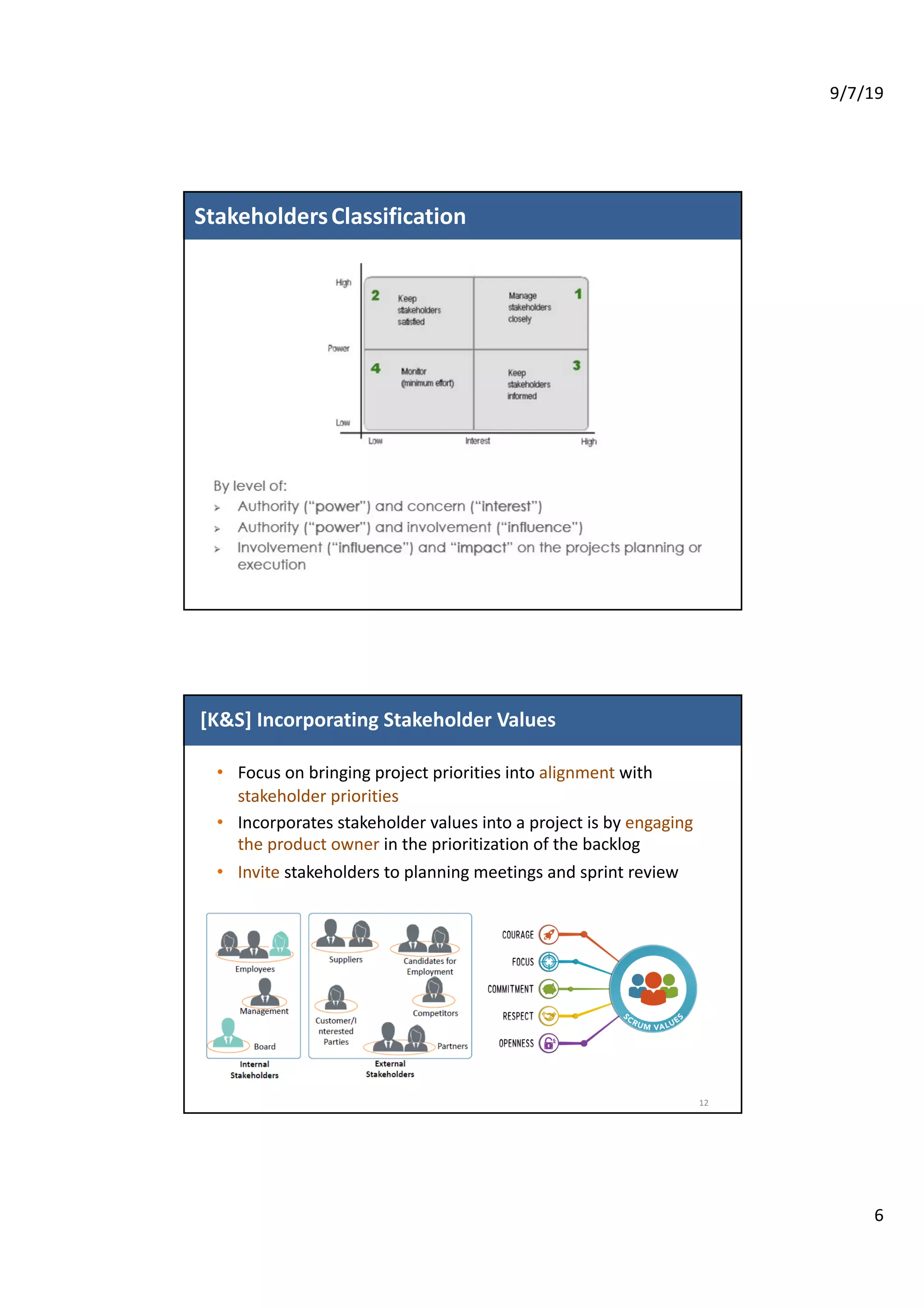 9/7/19
6
77
StakeholdersClassification
[K&S] Incorporating Stakeholder Values
• Focus on bringing project priorities into alignment with
stakeholder priorities
• Incorporates stakeholder values into a project is by engaging
the product owner in the prioritization of the backlog
• Invite stakeholders to planning meetings and sprint review
12
 