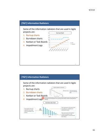PMI-ACP Domain III: Stakeholder Engagement v1.0 | PDF