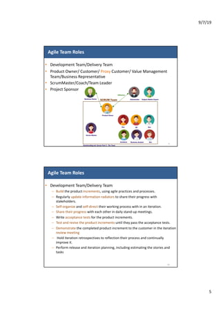 PMI-ACP Domain IV: Team Performance v1.0 | PDF