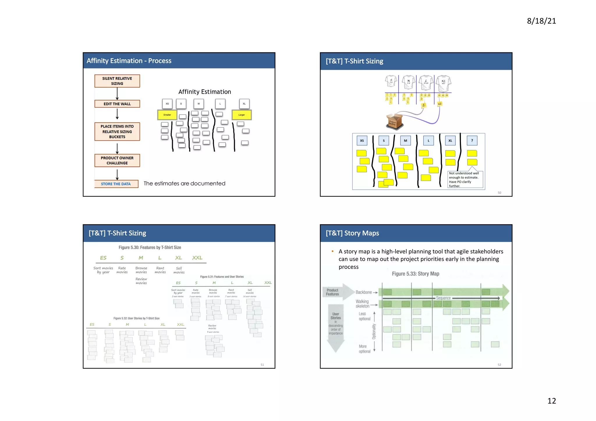 8/18/21
12
Affinity	Estimation	- Process
The estimates are documented
[T&T]	T-Shirt	Sizing
50
[T&T]	T-Shirt	Sizing
51
[T&T]	Story	Maps
• A	story	map	is	a	high-level	planning	tool	that	agile	stakeholders	
can	use	to	map	out	the	project	priorities	early	in	the	planning	
process
52
 