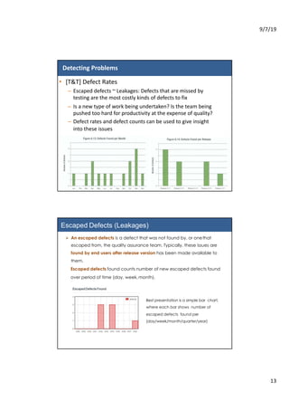 PMI-ACP Domain VI: Problem Detection and Resolution v1.0 | PDF
