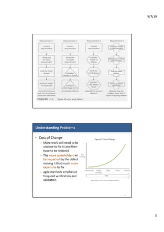 PMI-ACP Domain VI: Problem Detection and Resolution v1.0 | PDF