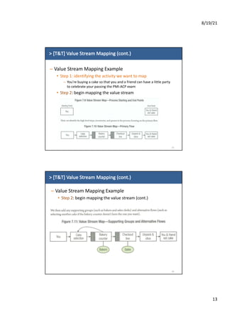 8/19/21
13
>	[T&T]	Value	Stream	Mapping	(cont.)
– Value	Stream	Mapping	Example
• Step	1:	identifying	the	activity	we	want	to	map
– You're	buying	a	cake	so	that	you	and	a	friend	can	have	a	little	party	
to	celebrate	your	passing	the	PMI-ACP	exam
• Step	2:	begin	mapping	the	value	stream
25
>	[T&T]	Value	Stream	Mapping	(cont.)
– Value	Stream	Mapping	Example
• Step	2:	begin	mapping	the	value	stream	(cont.)
26
 