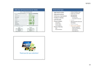 8/19/21
14
>	[K&S]	Team	Self	Assessments	(by	Jean	Tabaka)
55
Review	by	Key	Topics
• Agile	hybrid	models
• Approved	iterations
• Continuous	improvement
• Feedback	methods
• Learning	cycle
• Process	analysis
– Anti-patterns
– Success	criteria
– Success	patterns
• Process	Tailoring
– Risks
– Recommendations
57
• Product	feedback	loop
• Project	pre-mortems
• Retrospectives	
(introspective)
– Five-step	process
– Three	problem	solving	steps
• Reviews
• Self-assessment	tools	and	
techniques
• Systems	thinking
• Value	stream	mapping
– Nonvalue-added	time
– Process	cycle	efficiency
– Total	cycle	time
– Value-added	time
Thank	you	for	your	attention!
58
 