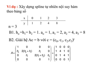 Ví dụ : Xây dựng spline tự nhiên nội suy hàm
theo bảng số
x 0 1 2 3
y 1 2 4 8
B1. ho =h1= h2 = 1. ao = 1, a1 = 2, a2 = 4, ...