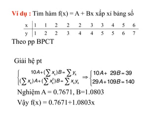 Ví dụ : Tìm hàm f(x) = A + Bx xấp xỉ bảng số
x 1 1 2 2 2 3 3 4 5 6
y 1 2 2 3 4 4 5 5 6 7
Theo pp BPCT
Giải hệ pt
Nghiệm A ...