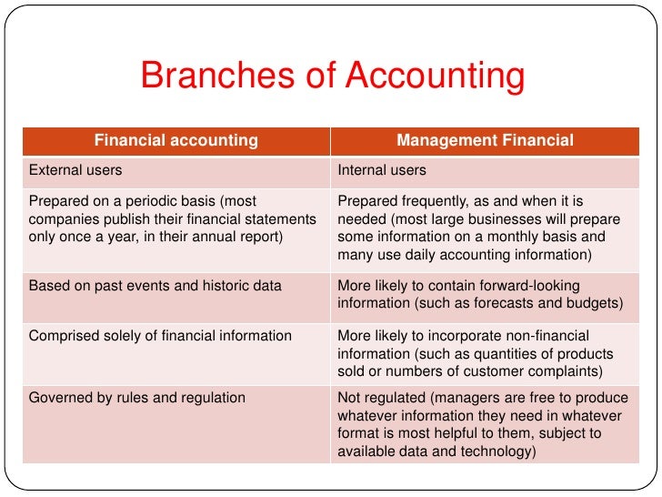 Phuong Principles of Accounting An introduction