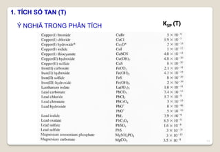 11
1. TÍCH SỐ TAN (T)
Ý NGHIÃ TRONG PHÂN TÍCH KSP (T)
 