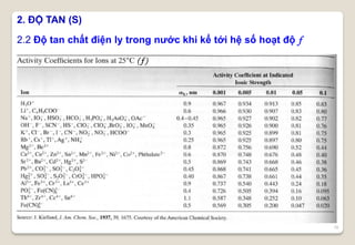 16
2.2 Độ tan chất điện ly trong nước khi kể tới hệ số hoạt độ f
2. ĐỘ TAN (S)
( f )
 