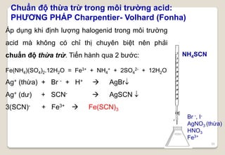 69
Chuẩn độ thừa trừ trong môi trường acid:
PHƯƠNG PHÁP Charpentier- Volhard (Fonha)
NH4SCN
Br -, I-
AgNO3 (thừa)
HNO3
Fe3+
Fe(NH4)(SO4)2.12H2O = Fe3+ + NH4
+ + 2SO4
2- + 12H2O
Ag+ (thừa) + Br - + H+  AgBr
Ag+ (dư) + SCN-  AgSCN 
3(SCN)- + Fe3+  Fe(SCN)3
Áp dụng khi định lượng halogenid trong môi trường
acid mà không có chỉ thị chuyên biệt nên phải
chuẩn độ thừa trừ. Tiến hành qua 2 bước:
 