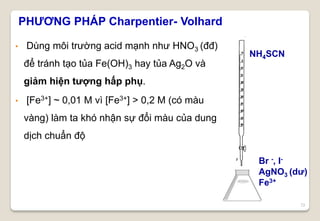 72
PHƯƠNG PHÁP Charpentier- Volhard
• Dùng môi trường acid mạnh như HNO3 (đđ)
để tránh tạo tủa Fe(OH)3 hay tủa Ag2O và
giảm hiện tượng hấp phụ.
• [Fe3+] ~ 0,01 M vì [Fe3+] > 0,2 M (có màu
vàng) làm ta khó nhận sự đổi màu của dung
dịch chuẩn độ
NH4SCN
Br -, I-
AgNO3 (dư)
Fe3+
 