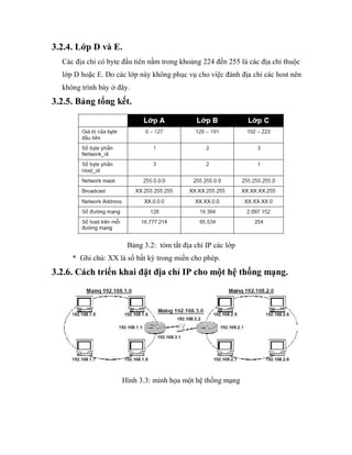3.2.4. Lớp D và E.
Các địa chỉ có byte đầu tiên nằm trong khoảng 224 đến 255 là các địa chỉ thuộc
lớp D hoặc E. Do các lớp này không phục vụ cho việc đánh địa chỉ các host nên
không trình bày ở đây.
3.2.5. Bảng tổng kết.
Bảng 3.2: tóm tắt địa chỉ IP các lớp
* Ghi chú: XX là số bất kỳ trong miền cho phép.
3.2.6. Cách triển khai đặt địa chỉ IP cho một hệ thống mạng.
Hình 3.3: minh họa một hệ thống mạng
 