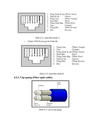 Hình 4.11: cách bấm chuẩn A
o Chuẩn T568-B (còn gọi là Chuẩn B):
Hình 4.12: cách bấm chuẩn B
4.2.3. Cáp quang (Fiber-optic cable).
Hình 4.13: mô tả cáp quang
 
