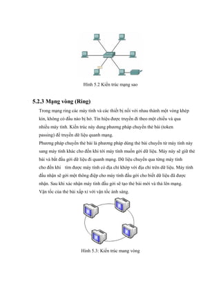 Hình 5.2 Kiến trúc mạng sao
5.2.3 Mạng vòng (Ring)
Trong mạng ring các máy tính và các thiết bị nối với nhau thành một vòng khép
kín, không có đầu nào bị hở. Tín hiệu được truyền đi theo một chiều và qua
nhiều máy tính. Kiến trúc này dung phương pháp chuyển thẻ bài (token
passing) để truyền dữ liệu quanh mạng.
Phương pháp chuyển thẻ bài là phương pháp dùng thẻ bài chuyển từ máy tính này
sang máy tính khác cho đến khi tới máy tính muốn gởi dữ liệu. Máy này sẽ giữ thẻ
bài và bắt đầu gởi dữ liệu đi quanh mạng. Dữ liệu chuyển qua từng máy tính
cho đến khi tìm được máy tính có địa chỉ khớp với địa chỉ trên dữ liệu. Máy tính
đầu nhận sẽ gởi một thông điệp cho máy tính đầu gởi cho biết dữ liệu đã được
nhận. Sau khi xác nhận máy tính đầu gởi sẽ tạo thẻ bài mới và thả lên mạng.
Vận tốc của thẻ bài xấp xỉ với vận tốc ánh sáng.
Hình 5.3: Kiến trúc mang vòng
 