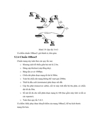 Hình 5.9: Qui tắc 5-4-3
Ưu điểm chuẩn 10Base2: giá thành rẻ, đơn giản.
5.3.4 Chuẩn 10Base5
Chuẩn mạng này tuân theo các quy tắc sau:
o Khoảng cách tối thiểu giữa hai nút là 2.5m.
o Dùng cáp thicknet (cáp đồng dày).
o Băng tần cơ sở 10Mbps.
o Chiều dài phân đoạn mạng tối đa là 500m.
o Toàn bộ chiều dài mạng không thể vượt quá 2500m.
o Thiết bị đầu cuối (terminator) phải được nối đất.
o Cáp thu phát (tranceiver cable), nối từ máy tính đến bộ thu phát, có chiều
dài tối đa 50m.
o Số nút tối đa cho mỗi phân đoạn mạng là 100 (bao gồm máy tính và tất cả
các repeater).
o Tuân theo quy tắc 5-4-3.
Ưu điểm: khắc phục được khuyết điểm của mạng 10Base2, hỗ trợ kích thước
mạng lớn hơn.
 