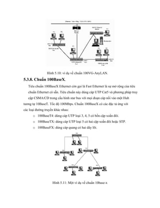 Hình 5.10: ví dụ về chuẩn 100VG-AnyLAN.
5.3.8. Chuẩn 100BaseX.
Tiêu chuẩn 100BaseX Ethernet còn gọi là Fast Ethernet là sự mở rộng của tiêu
chuẩn Ethernet có sẵn. Tiêu chuẩn này dùng cáp UTP Cat5 và phương pháp truy
cập CSMA/CD trong cấu hình star bus với mọi đoạn cáp nối vào một Hub
tương tự 10BaseT. Tốc độ 100Mbps. Chuẩn 100BaseX có các đặc tả ứng với
các loại đường truyền khác nhau:
o 100BaseT4: dùng cáp UTP loại 3, 4, 5 có bốn cặp xoắn đôi.
o 100BaseTX: dùng cáp UTP loại 5 có hai cặp xoắn đôi hoặc STP.
o 100BaseFX: dùng cáp quang có hai dây lõi.
Hình 5.11: Một ví dụ về chuẩn 10base-x
 