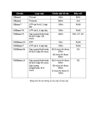 Bảng tóm tắt các thông số của một số loại cáp
 