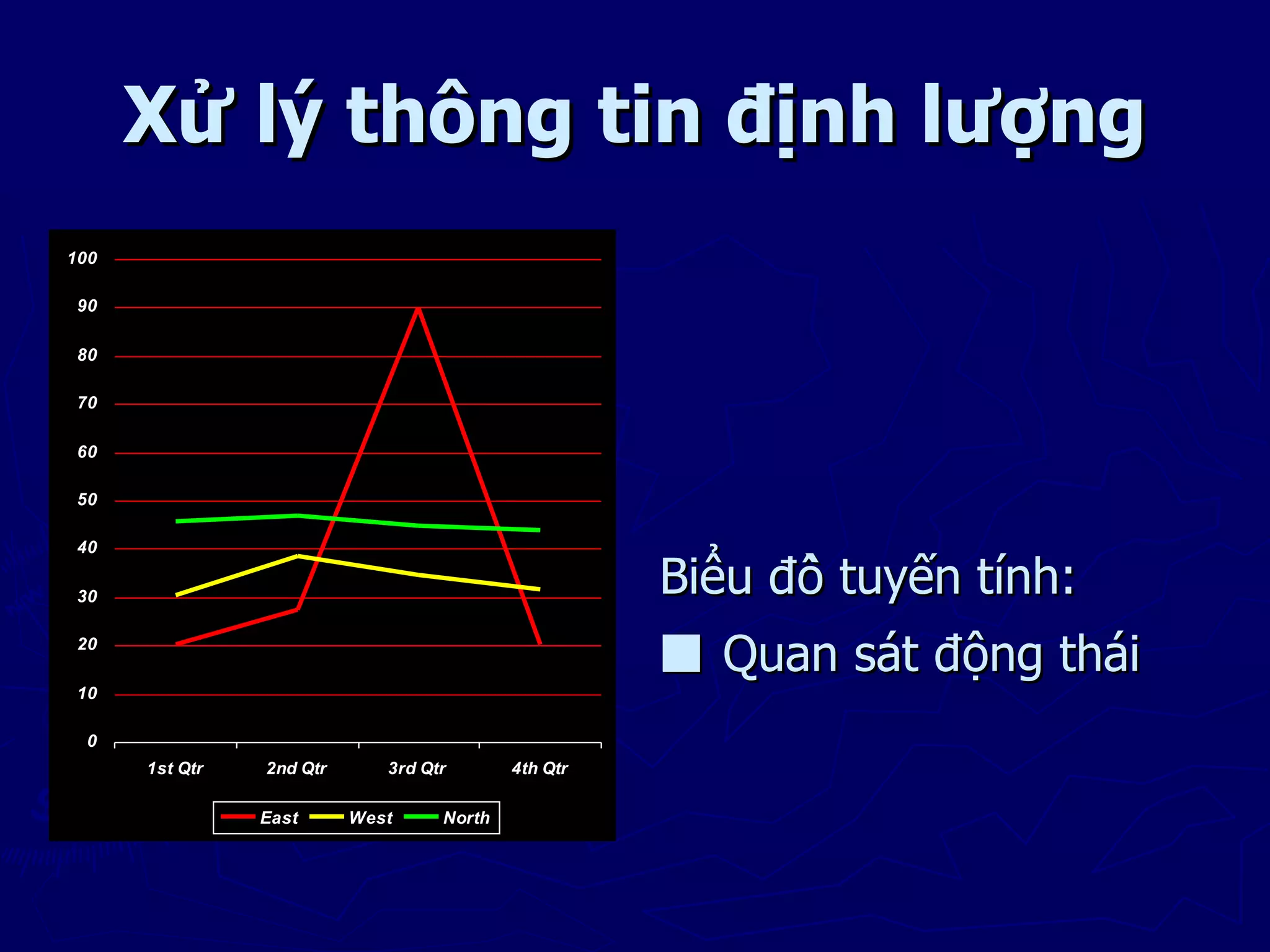 Xử lý thông tin định lượng
100

 90

 80

 70

 60

 50

 40

 30
                                                     Biểu đồ tuyến tính:
 20
                                                      Quan sát động thái
 10

  0
      1st Qtr   2nd Qtr      3rd Qtr       4th Qtr

                East      West     North
 
