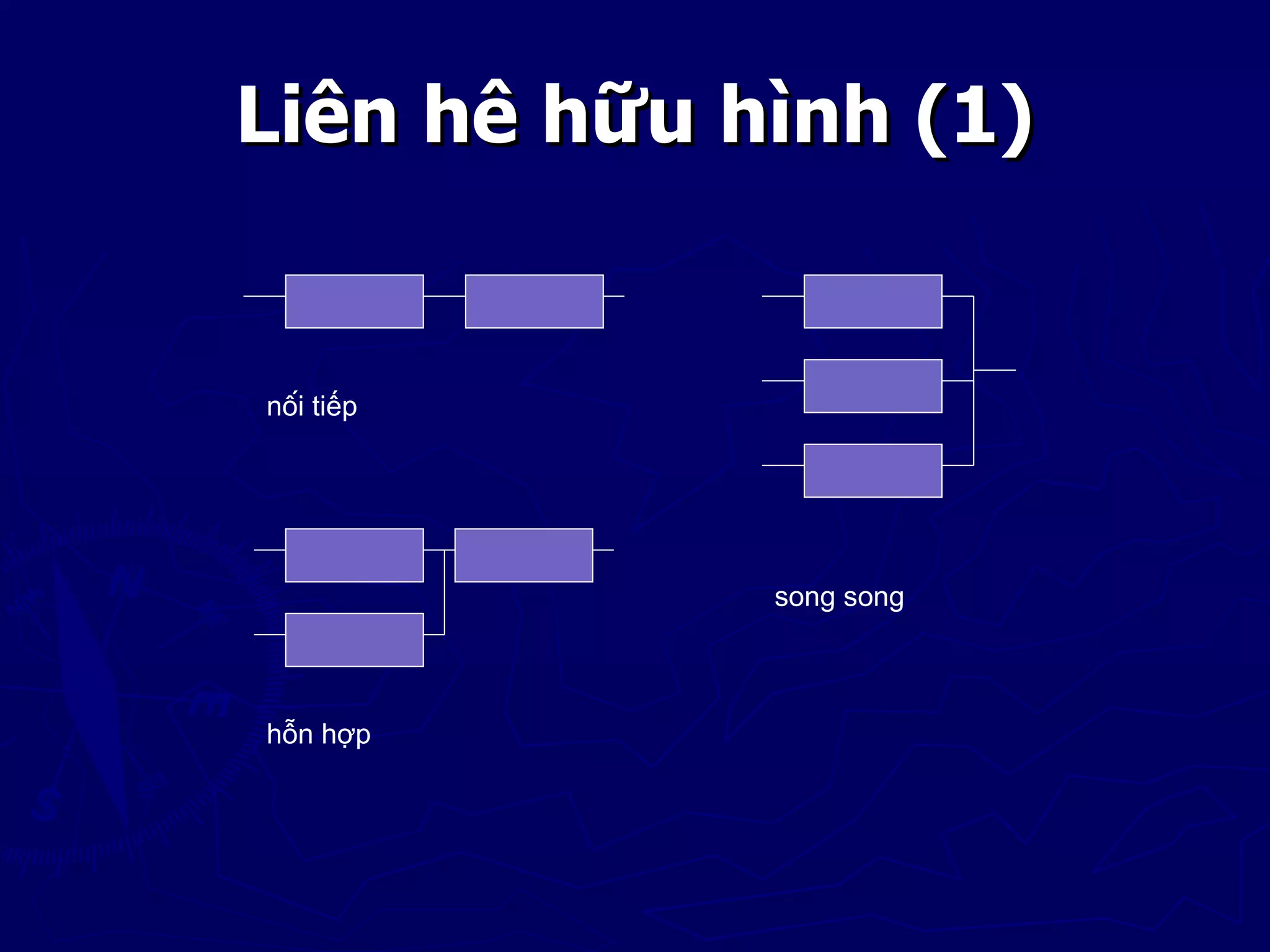 Liên hê hữu hình (1)


nối tiếp




             song song



hỗn hợp
 