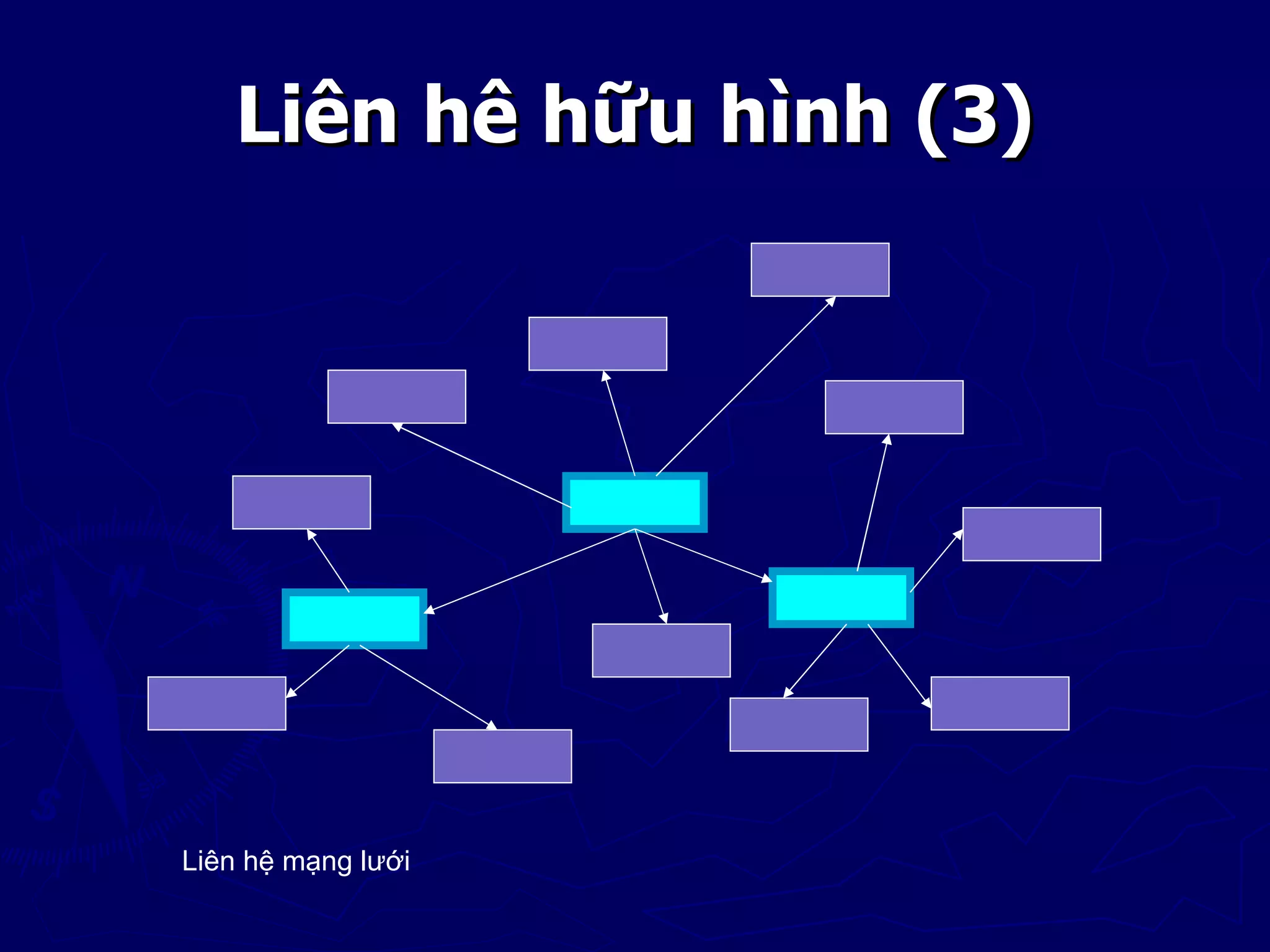 Liên hê hữu hình (3)




Liên hệ mạng lưới
 