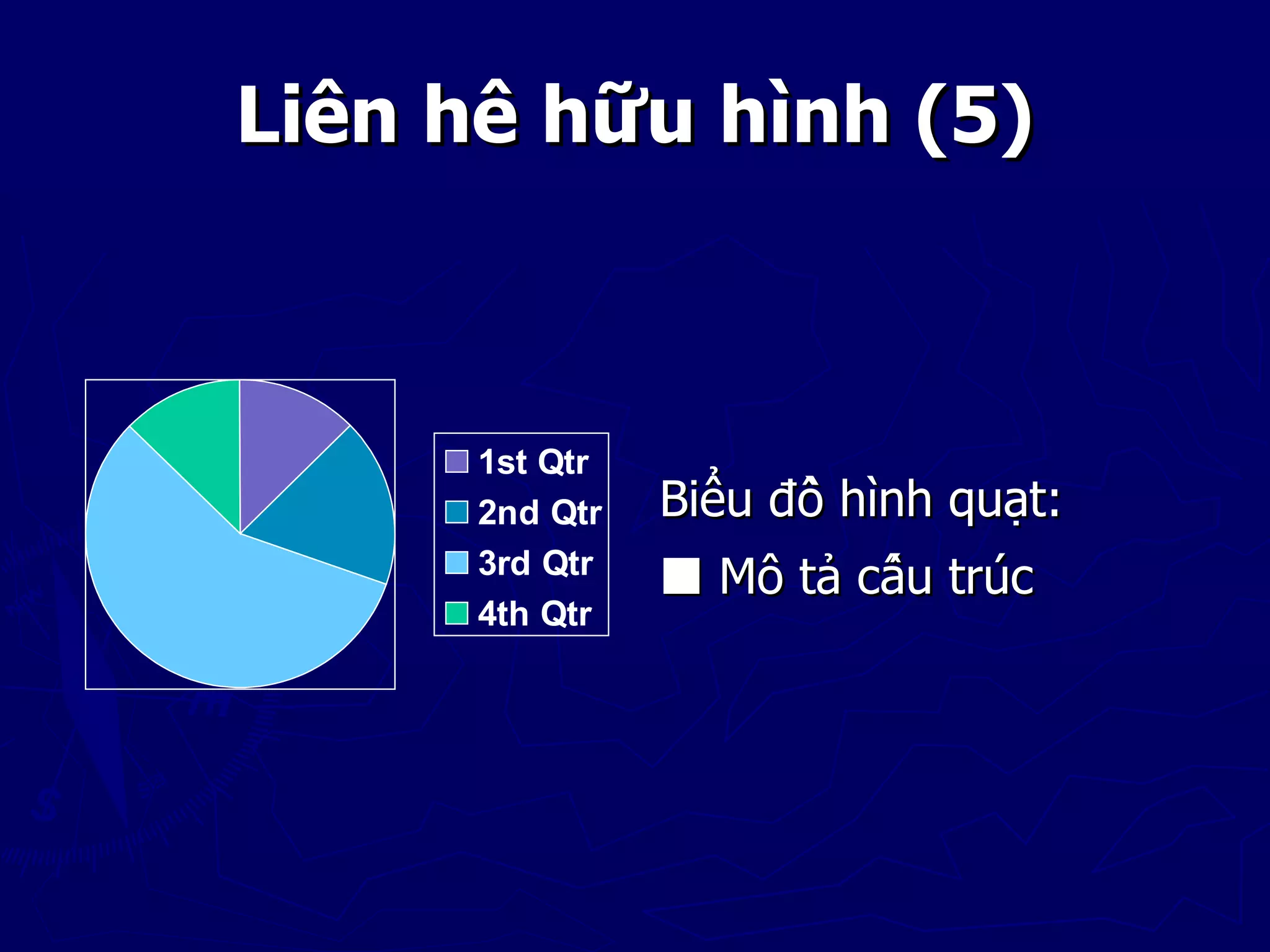 Liên hê hữu hình (5)



      1st Qtr
      2nd Qtr   Biểu đồ hình quạt:
      3rd Qtr
                 Mô tả cấu trúc
      4th Qtr
 