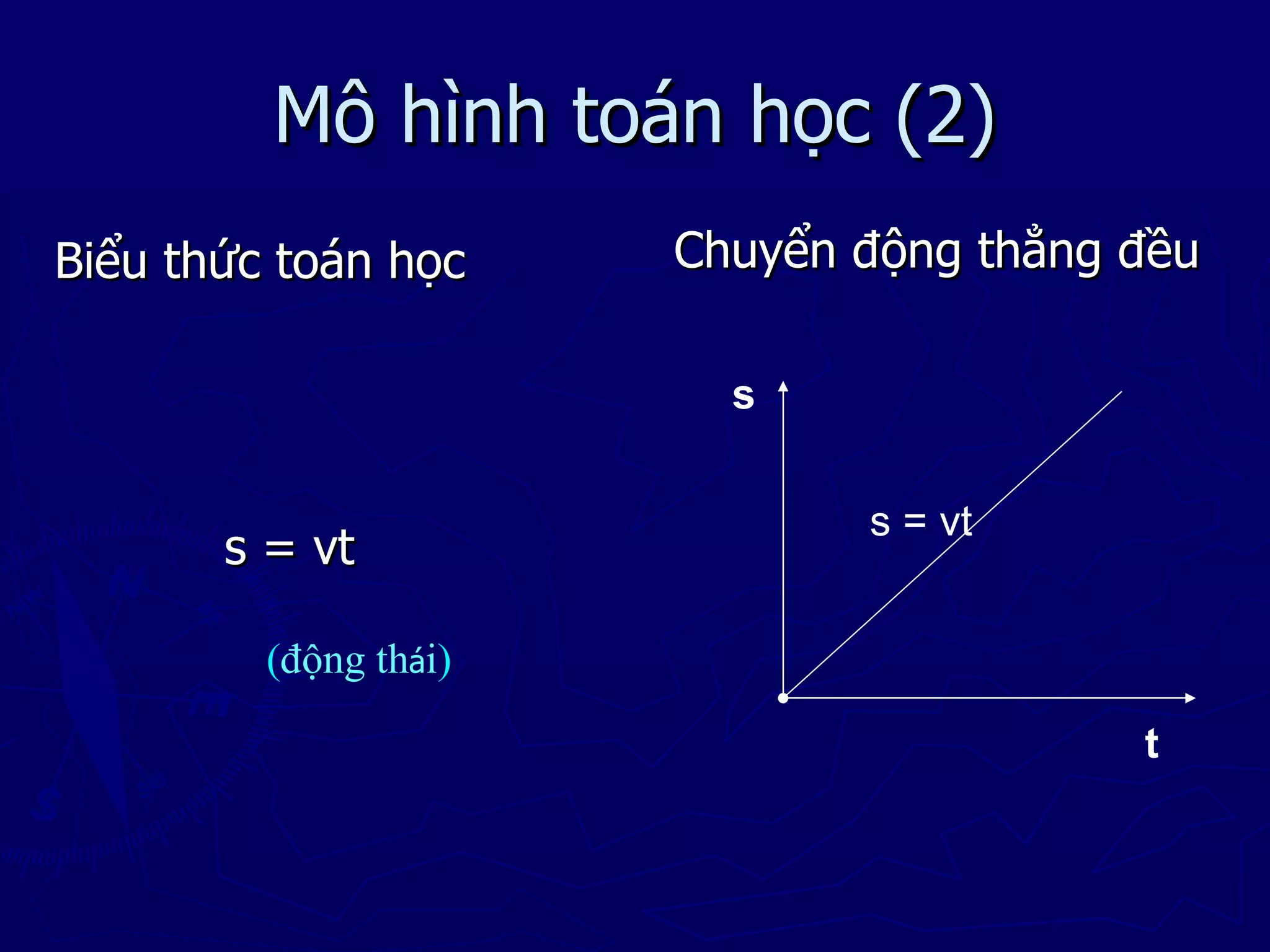 Mô hình toán học (2)
Biểu thức toán học     Chuyển động thẳng đều

                         s


                              s = vt
       s = vt

         (động thái)

                                         t
 