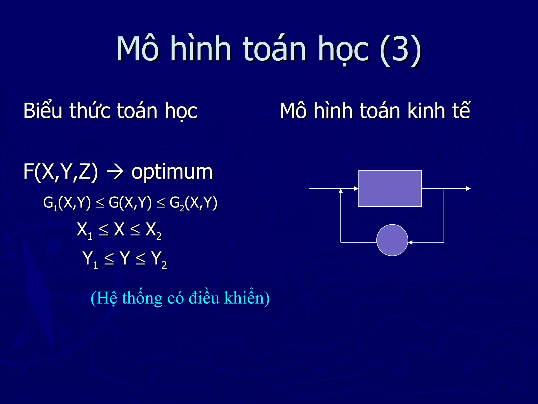 Mô hình toán học (3)
Biểu thức toán học                  Mô hình toán kinh tế

F(X,Y,Z)  optimum
  G1(X,Y) ≤ G(X,Y) ≤ G2(X,Y)
      X1 ≤ X ≤ X2
       Y1 ≤ Y ≤ Y2

         (Hệ thống có điều khiển)
 