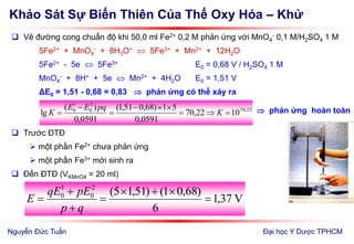 Khảo Sát Sự Biến Thiên Của Thế Oxy Hóa – Khử
Đại học Y Dược TPHCM
 Vẽ đường cong chuẩn độ khi 50,0 ml Fe2+ 0,2 M phản ứng với MnO4
- 0,1 M/H2SO4 1 M
5Fe2+ + MnO4
- + 8H3O+  5Fe3+ + Mn2+ + 12H2O
5Fe2+ - 5e  5Fe3+ E0 = 0,68 V / H2SO4 1 M
MnO4
- + 8H+ + 5e  Mn2+ + 4H2O E0 = 1,51 V
ΔE0 = 1,51 - 0,68 = 0,83  phản ứng có thể xảy ra
 Trước ĐTĐ
 một phần Fe2+ chưa phản ứng
 một phần Fe3+ mới sinh ra
 Đến ĐTĐ (VKMnO4 = 20 ml)
V37,1
6
)68,01()51,15(2
0
1
0






qp
pEqE
E
22,70
2
0
1
0
1022,70
0591,0
51)68,051,1(
0591,0
)(
lg 



 K
pqEE
K  phản ứng hoàn toàn
Nguyễn Đức Tuấn
 
