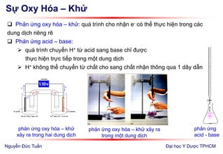 Sự Oxy Hóa – Khử
 Phản ứng oxy hóa – khử: quá trình cho nhận e- có thể thực hiện trong các
dung dịch riêng rẽ
 Phản ứng acid – base:
 quá trình chuyển H+ từ acid sang base chỉ được
thực hiện trực tiếp trong một dung dịch
 H+ không thể chuyển từ chất cho sang chất nhận thông qua 1 dây dẫn
Đại học Y Dược TPHCM
phản ứng oxy hóa – khử
xảy ra trong hai dung dịch
phản ứng oxy hóa – khử xảy ra
trong một dung dịch
phản ứng
acid - base
Nguyễn Đức Tuấn
 