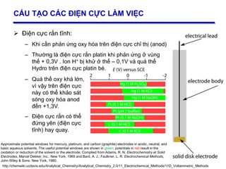 12
CẤU TẠO CÁC ĐIỆN CỰC LÀM VIỆC
 Điện cực rắn tĩnh:
– Khi cần phản ứng oxy hóa trên điện cực chỉ thị (anod)
– Thường là điện cực rắn platin khi phản ứng ở vùng
thế + 0,3V . Ion H+ bị khử ở thế – 0,1V và quá thế
Hydro trên điện cực platin bé.
http://chemwiki.ucdavis.edu/Analytical_Chemistry/Analytical_Chemistry_2.0/11_Electrochemical_Methods/11D_Voltammetric_Methods
– Điện cực rắn có thể
đứng yên (điện cực
tĩnh) hay quay.
– Quá thế oxy khá lớn,
vì vậy trên điện cực
này có thể khảo sát
sóng oxy hóa anod
đến +1,3V.
Approximate potential windows for mercury, platinum, and carbon (graphite) electrodes in acidic, neutral, and
basic aqueous solvents. The useful potential windows are shown in green; potentials in red result in the
oxidation or reduction of the solvent or the electrode. Complied from Adams, R. N. Electrochemistry at Solid
Electrodes, Marcel Dekker, Inc.: New York, 1969 and Bard, A. J.; Faulkner, L. R. Electrochemical Methods,
John Wiley & Sons: New York, 1980.
 