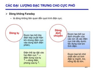 20
CÁC ĐẠI LƯỢNG ĐẶC TRƯNG CHO CỰC PHỔ
 Dòng không Faraday
– là dòng không liên quan đến quá trình điện cực.
20
Được tạo bởi lớp
điện kép (xuất hiện
khi nhúng điện cực
vào dung dịch điện
phân).
Điện thế áp đặt vào
hai điện cực 
điện dung cùa tụ
 dòng điện
phóng của tụ .
Dòng tụ Được tạo bởi sự
dịch chuyển của
các ion về các điện
cực trái dấu dước
tác dụng của lực
tĩnh điện.
Được loại bỏ nhờ
chất nền có tính
điện ly mạnh, trơ,
nồng độ đủ lớn.
Dòng
dịch
chuyển
 