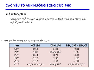 22
CÁC YẾU TỐ ẢNH HƯỞNG SÓNG CỰC PHỔ
 Sự tạo phức:
Sóng cực phổ chuyển về phía âm hơn  Quá trình khử phức kim
loại xảy ra khó hơn
 Bảng 1: Ảnh hưởng của sự tạo phức đến E1/2 (V)
Ion KCl 1M KCN 1M NH3 1M + NH4Cl
Cd+2
Zn+2
Pb+2
Ni+2
Co+2
Cu+2
-0,64
-1,00
-0,44
-1,20
-1,20
+ 0,04 và – 0,22
1,18
Không khử
-0,72
-1,36
-1,45
Không khử
-0,81
-1,35
-0,67
-1,10
-1,29
- 0,24 và – 0,51
 