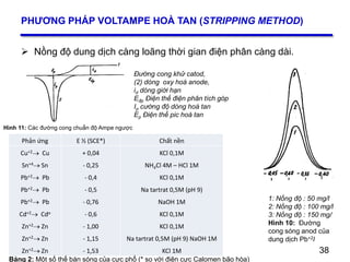 38
PHƯƠNG PHÁP VOLTAMPE HOÀ TAN (STRIPPING METHOD)
 Nồng độ dung dịch càng loãng thời gian điện phân càng dài.
38
1: Nồng độ : 50 mg/l
2: Nồng độ : 100 mg/l
3: Nồng độ : 150 mg/
Hình 10: Đường
cong sóng anod của
dung dịch Pb+2l
Đường cong khử catod,
(2) dòng oxy hoá anode,
id dòng giới hạn
Eđp Điện thế điện phân tích góp
Ip cường độ dòng hoà tan
Ep Điện thế pic hoà tan
Hình 11: Các đường cong chuẩn độ Ampe ngược
Phản ứng E ½ (SCE*) Chất nền
Cu+2 Cu
Sn+4 Sn
Pb+2 Pb
Pb+2 Pb
Pb+2 Pb
Cd+2 Cdo
Zn+2 Zn
Zn+2 Zn
Zn+2 Zn
+ 0,04
- 0,25
- 0,4
- 0,5
- 0,76
- 0,6
- 1,00
- 1,15
- 1,53
KCl 0,1M
NH4Cl 4M – HCl 1M
KCl 0,1M
Na tartrat 0,5M (pH 9)
NaOH 1M
KCl 0,1M
KCl 0,1M
Na tartrat 0,5M (pH 9) NaOH 1M
KCl 1M
Bảng 2: Một số thế bán sóng của cực phổ (* so với điện cực Calomen bão hòa)
 
