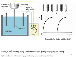 5
5
Dòng id của 1 chu kỳ khử Cd+2
Trên cực phổ đồ dòng dòng khuếch tán bị ngắt quãng khi giọt Hg roi xuống
http://www.ceb.cam.ac.uk/research/groups/rg-eme/teaching-notes/hydrodynamic-voltammetry
 