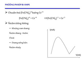 52
PHÖÔNGPHAÙPBI-AMPE
 Chuaånñoä [Fe(CN)6]-4 baèng Ce+4
[Fe(CN)6]-4 + Ce+4 [Fe(CN)6]-3 + Ce+3
 Ñieåm töông ñöông:
– Khoâng coøn doøng:
Ñieåm döøng - ñieåm
Cheát
– Doøng taêng leân:
Ñieåm nhaûy
V(ml)
i(mA)
 