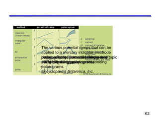 62
62
http://www.britannica.com/EBchecked/topic
/467166/polarography
polarography: potential ramps and
corresponding polarograms
The various potential ramps that can be
applied to a mercury indicator electrode
during selected forms of polarography,
along with their typical corresponding
polarograms.
Encyclopædia Britannica, Inc.
 