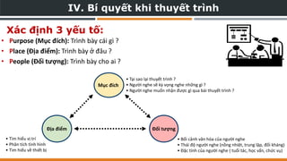 IV. Bí quyết khi thuyết trình
• Purpose (Mục đích): Trình bày cái gì ?
• Place (Địa điểm): Trình bày ở đâu ?
• People (Đối tượng): Trình bày cho ai ?
Mục đích
Địa điểm Đối tượng
• Tại sao lại thuyết trình ?
• Người nghe sẽ kỳ vọng nghe những gì ?
• Người nghe muốn nhận được gì qua bài thuyết trình ?
• Bối cảnh văn hóa của người nghe
• Thái độ người nghe (nồng nhiệt, trung lập, đối kháng)
• Đặc tính của người nghe ( tuổi tác, học vấn, chức vụ)
• Tìm hiểu vị trí
• Phân tích tình hình
• Tìm hiểu về thiết bị
Xác định 3 yếu tố:
 