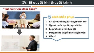 IV. Bí quyết khi thuyết trình
‘‘ Sợ nói trước đám đông’’
1. Bắt đầu từ những bài thuyết trình nhỏ
2. Tập nói trước bạn bè, người thân
3. Có sự chuẩn bị nội dung tốt
4. Đừng quá lo lắng về tính chuyên môn
5. Kiên trì
cách khắc phục5
 