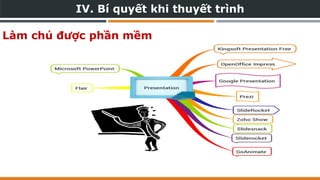 IV. Bí quyết khi thuyết trình
Làm chủ được phần mềm
 
