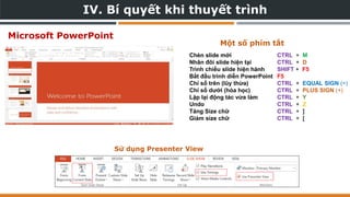 IV. Bí quyết khi thuyết trình
Microsoft PowerPoint
Chèn slide mới CTRL + M
Nhân đôi slide hiện tại CTRL + D
Trình chiếu slide hiện hành SHIFT + F5
Bắt đầu trình diễn PowerPoint F5
Chỉ số trên (lũy thừa) CTRL + EQUAL SIGN (=)
Chỉ số dưới (hóa học) CTRL + PLUS SIGN (+)
Lặp lại động tác vừa làm CTRL + Y
Undo CTRL + Z
Tăng Size chữ CTRL + ]
Giảm size chữ CTRL + [
Một số phím tắt
Sử dụng Presenter View
 