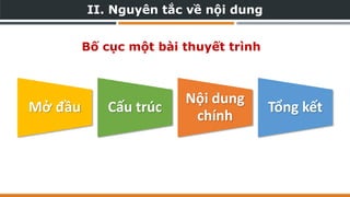 II. Nguyên tắc về nội dung
Mở đầu Cấu trúc
Nội dung
chính
Tổng kết
Bố cục một bài thuyết trình
 