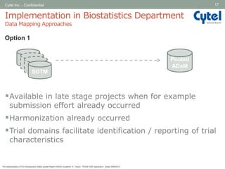 The Implementation of ICH Development Safety Update Report (DSUR ...