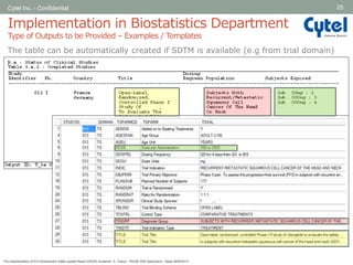 The Implementation of ICH Development Safety Update Report (DSUR ...