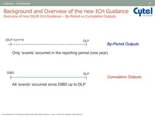 The Implementation of ICH Development Safety Update Report (DSUR ...