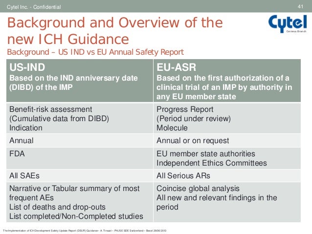 Ich Gui Ich 11 Guidance – Implementation Working Group ICH Q11 Guideline: – OYEF