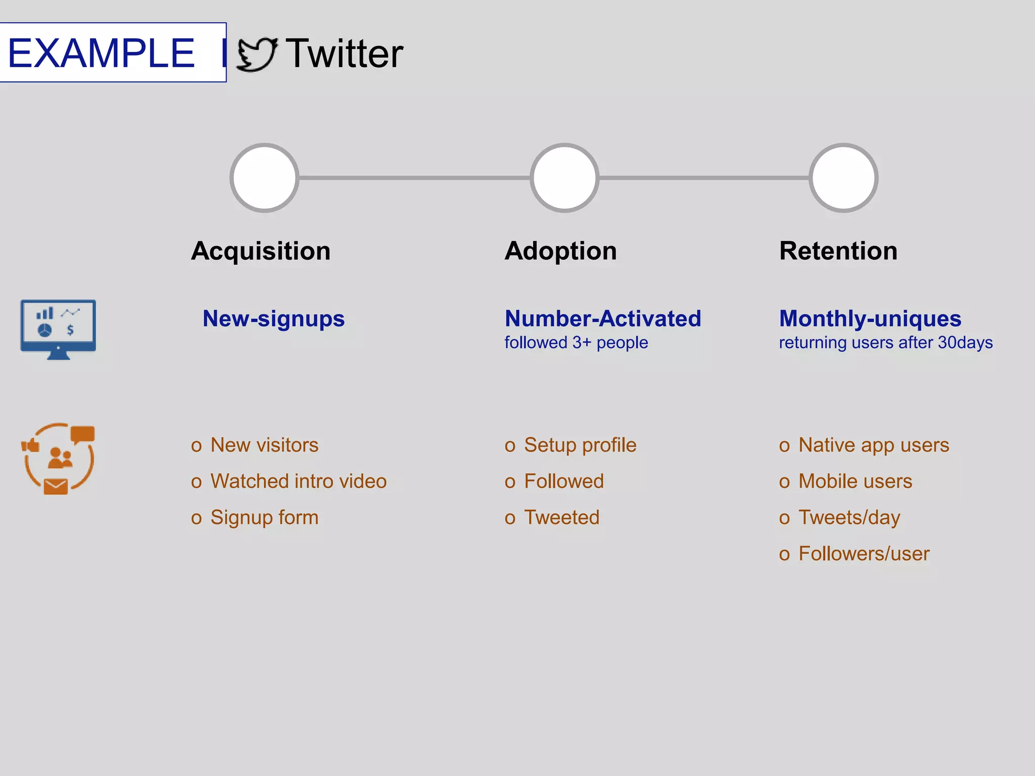 Acquisition 
New-signups 
o New visitors 
o Watched intro video 
o Signup form 
Adoption 
Number-Activated 
followed 3+ people 
o Setup profile 
o Followed 
o Tweeted 
Retention 
Monthly-uniques 
returning users after 30days 
o Native app users 
o Mobile users 
o Tweets/day 
o Followers/user 
EXAMPLE I Twitter 
 