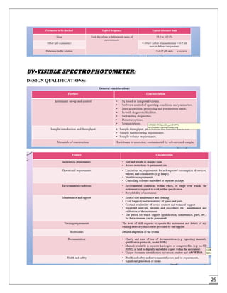 25
UV-VISIBLE SPECTROPHOTOMETER:
DESIGN QUALIFICATIONS:
 