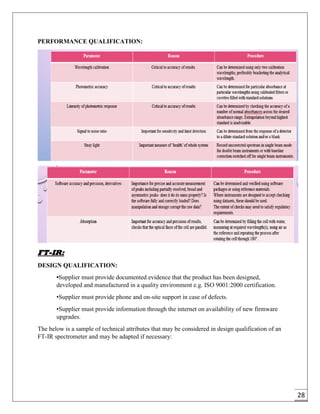 28
PERFORMANCE QUALIFICATION:
FT-IR:
DESIGN QUALIFICATION:
•Supplier must provide documented evidence that the product has been designed,
developed and manufactured in a quality environment e.g. ISO 9001:2000 certification.
•Supplier must provide phone and on-site support in case of defects.
•Supplier must provide information through the internet on availability of new firmware
upgrades.
The below is a sample of technical attributes that may be considered in design qualification of an
FT-IR spectrometer and may be adapted if necessary:
 